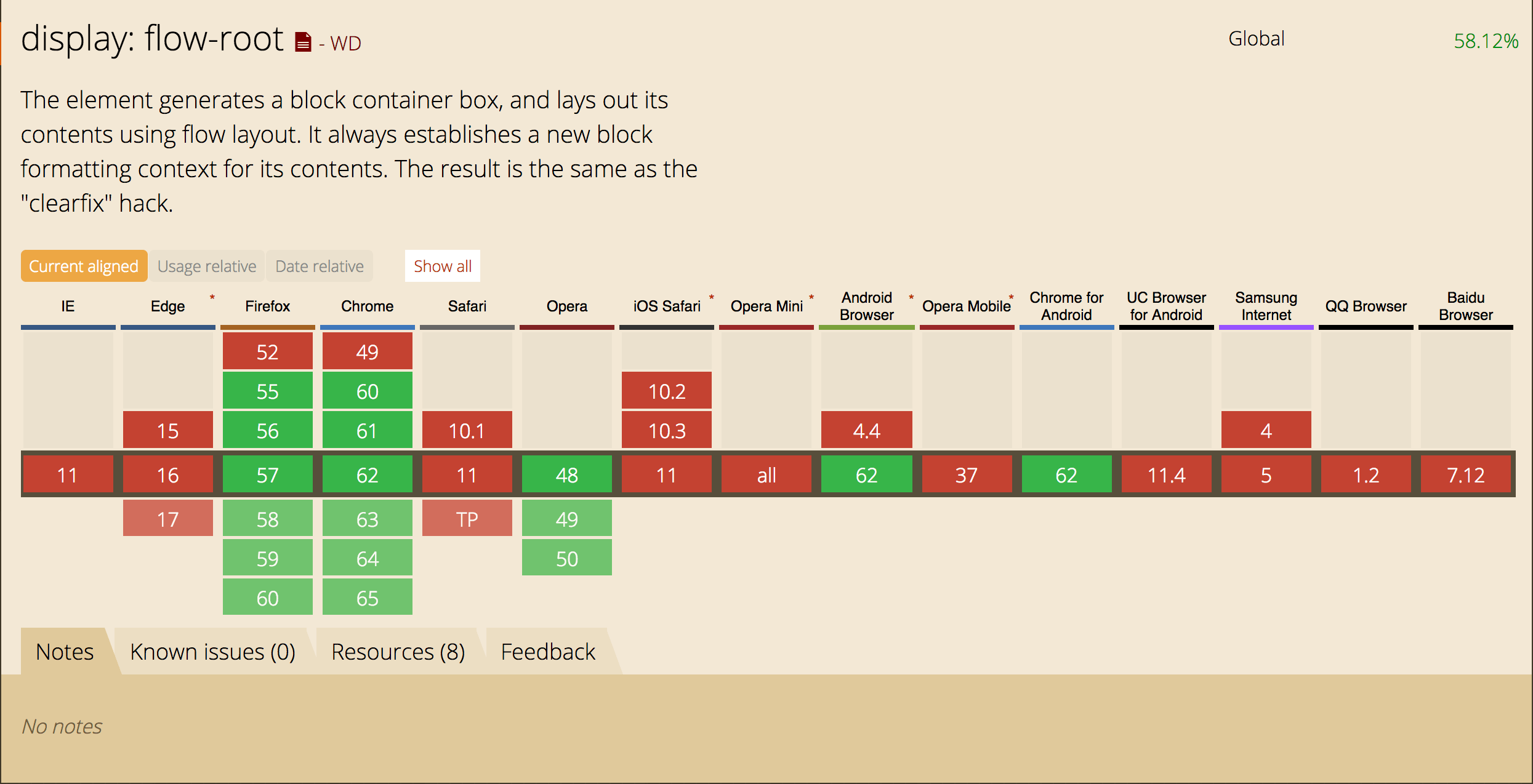 纯css完美解决背景半透明方案及less封装 前端记录